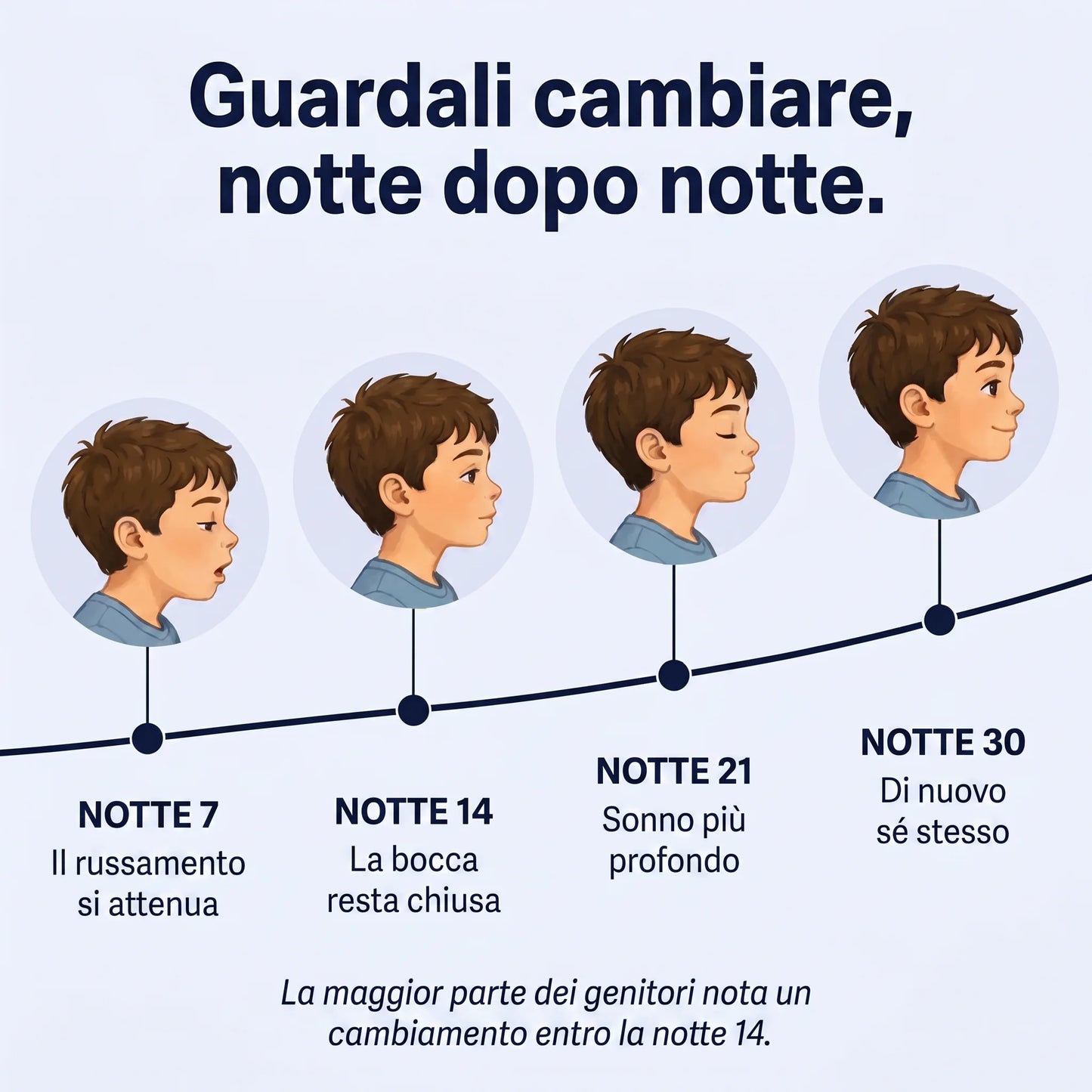 Morvian - Cuscino Posturale per Bambini