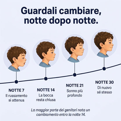 Morvian - Cuscino Posturale per Bambini